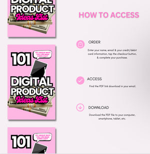 Digital Product Ideas 101 List